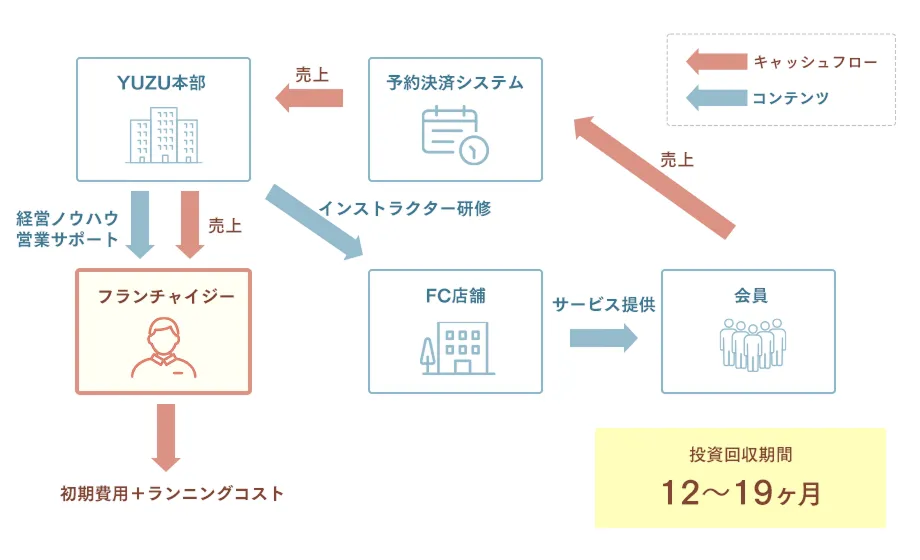 収益モデルイメージ