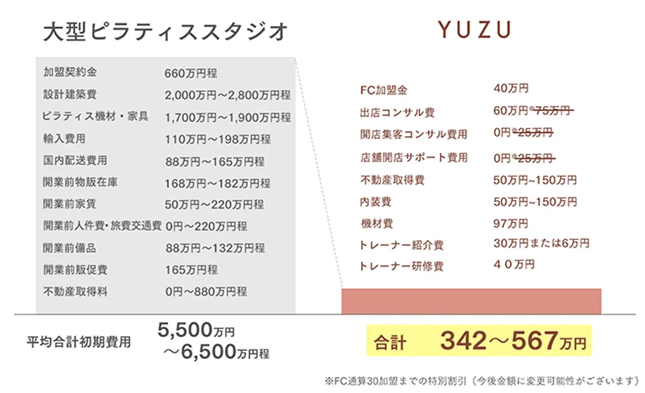 初期費用イメージ