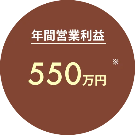 年間営業利益 - 550万円