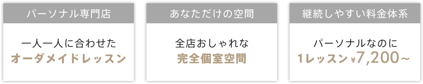 「パーソナル専門店 - 一人ひとりに合わせたオーダーメイドレッスン」「あなただけの空間 - 全店おしゃれな完全個室空間」「継続しやすい料金体系 - パーソナルなのに1レッスン ¥7,200～」