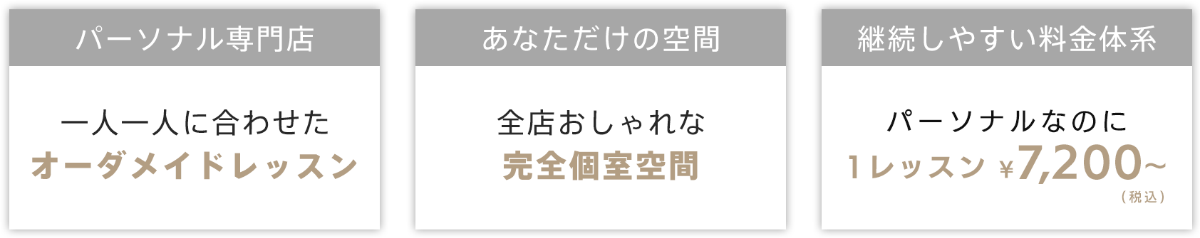 「パーソナル専門店 - 一人ひとりに合わせたオーダーメイドレッスン」「あなただけの空間 - 全店おしゃれな完全個室空間」「継続しやすい料金体系 - パーソナルなのに1レッスン ¥7,200～（税込み）」